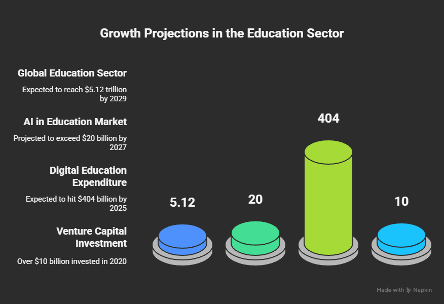Market Trends_ The Rise of AI in Education 