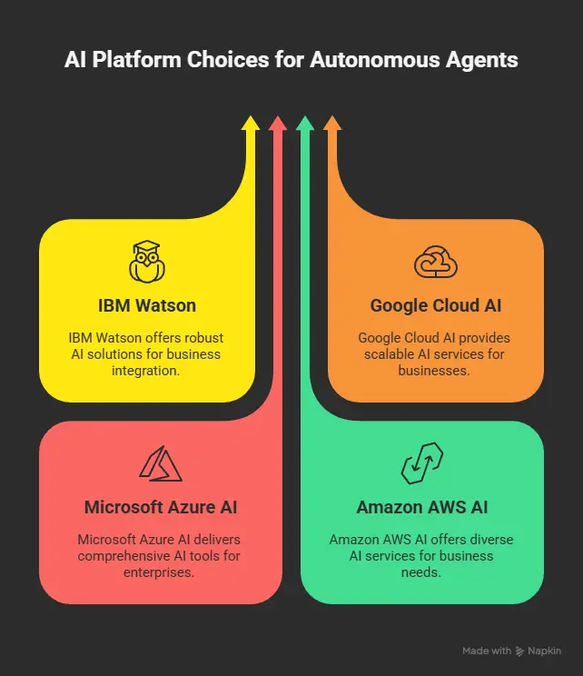 Step-by-Step Guide for Businesses to Implement Agentic AI