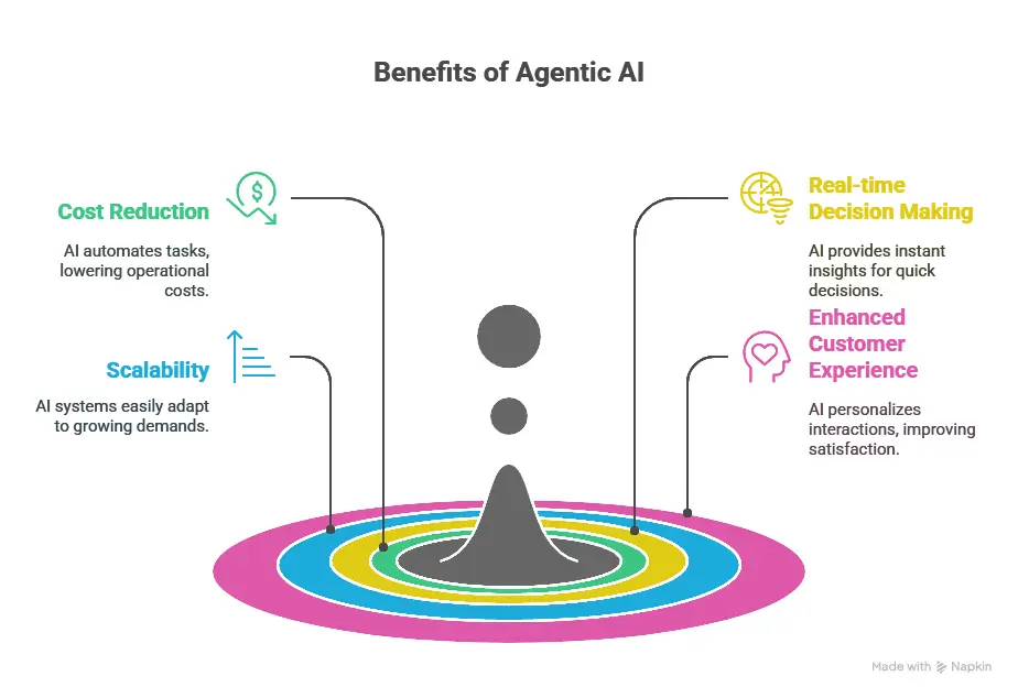 Why Agentic AI is the Biggest Trend in 2025