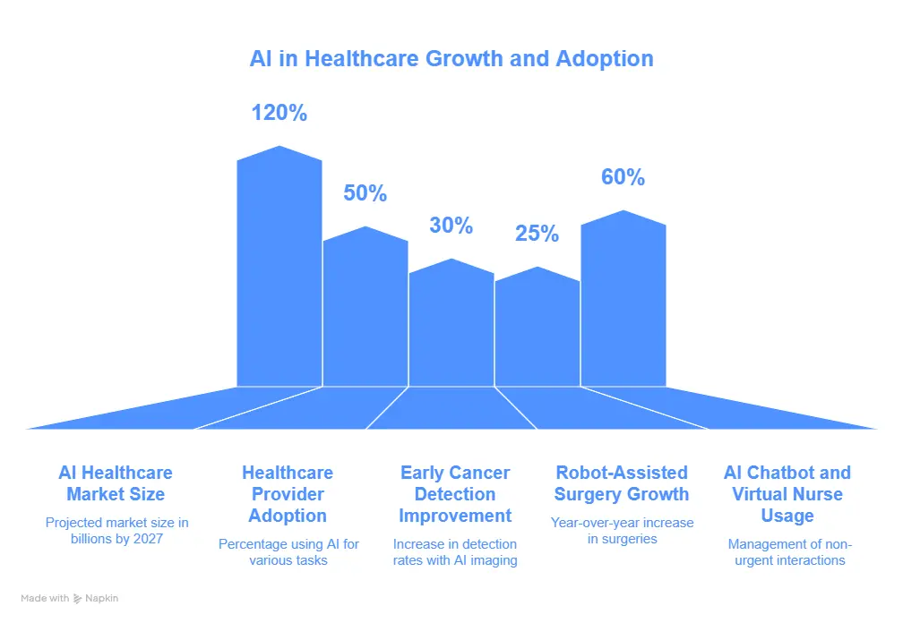  AI in Healthcare: Market Stats and Trends (2025)